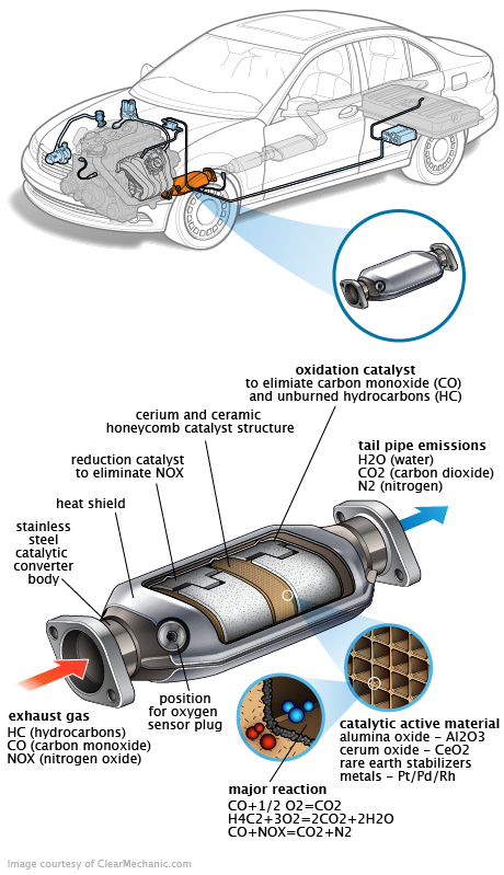 See P105F repair manual